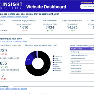 1-PAGE PERFORMANCE DASHBOARD